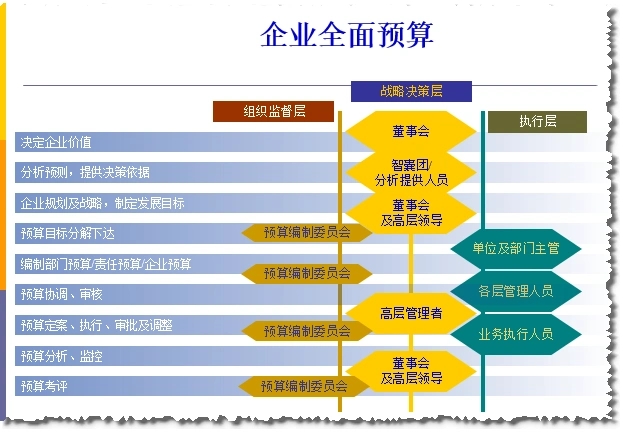 風(fēng)控策劃